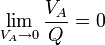 \lim_{V_A \to 0}\frac{V_A}{Q}=0