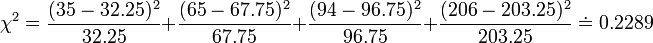 
  \chi^2 = \frac{(35-32.25)^2}{32.25} + \frac{(65-67.75)^2}{67.75} + \frac{(94-96.75)^2}{96.75} + \frac{(206-203.25)^2}{203.25} \doteq 0.2289
