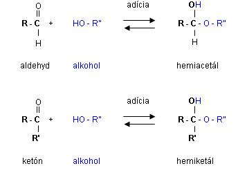 Obr. 1 Vznik hemiacetálov a hemiketálov