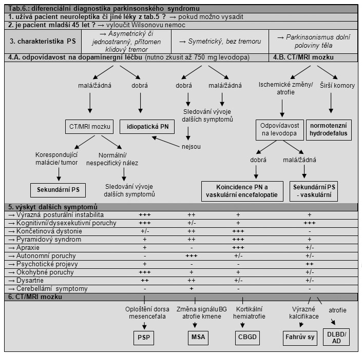Kapitola9 tabulka6.jpg