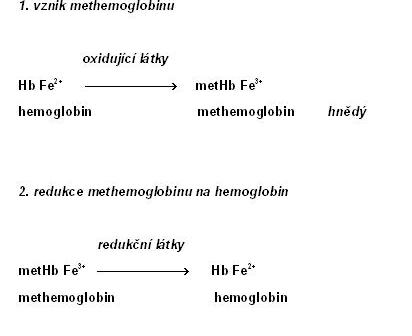 Methemoglobin WikiSkripta