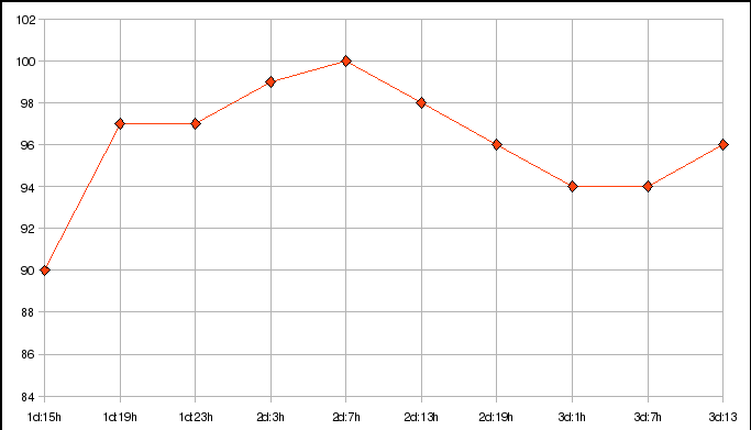 Chorobopis pediatrie saturace.gif