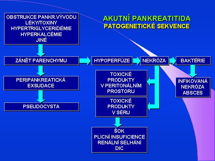 akutn-pankreatitida-laboratorn-diagnostika-wikiskripta