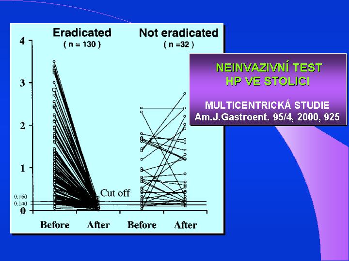 Detekce antigenu Helicobacter pylori ve stolici WikiSkripta