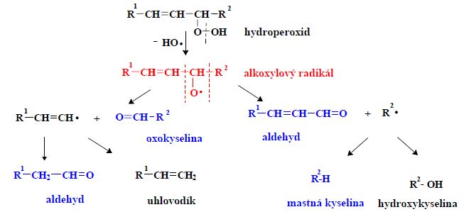 Vznik aldehydu obec.jpg