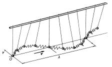 Příčné vlnění.PNG