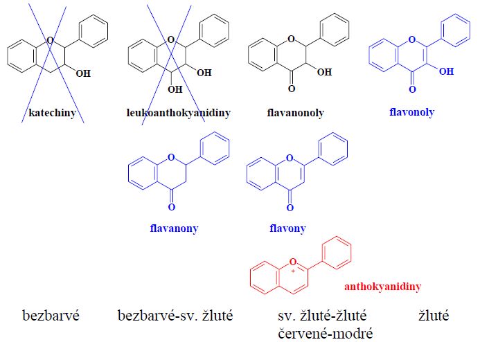 Bezbarvé-glykosidy.jpg