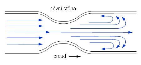 Turbulentni proudeni.JPG