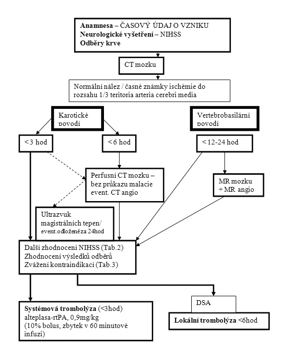 Kapitola6 obrazek1.jpg