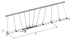 Podélné vlnění.PNG