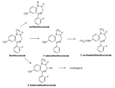 Biotransformace benzodiazepinů.png