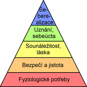 Obrázek Maslowy pyramidy potřeb