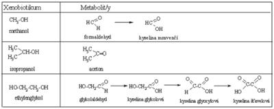 Oxidace alkoholů - vzorce.png